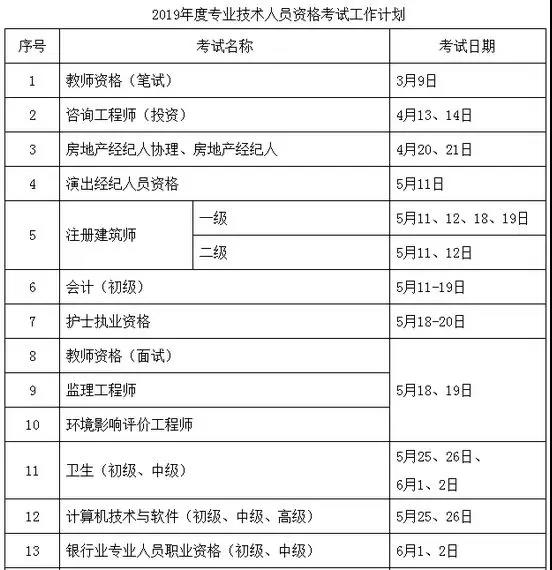 定了！定了！2019年执业药师考试时间