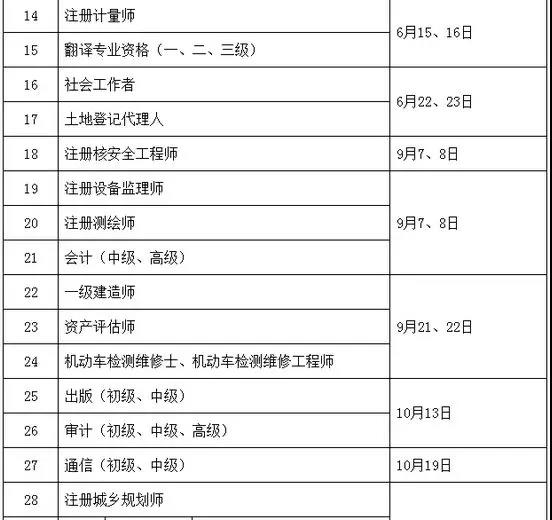 定了！定了！2019年执业药师考试时间