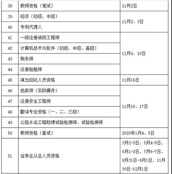 定了！定了！2019年执业药师考试时间