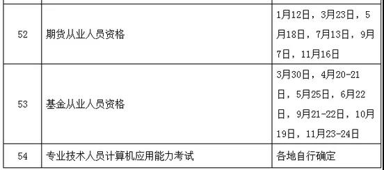 2019年执业药师考试最新时间出炉！