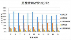 儿童超声骨密度仪厂家告诉你婴儿骨密度标准数值表