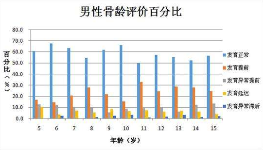 儿童超声骨密度仪厂家告诉你婴儿骨密度标准数值表