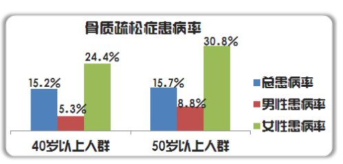 【超声骨密度仪】生产厂家提醒易患骨质疏松的人群记得定期做骨密度检测