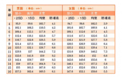 【超声骨密度检测仪】品牌国康医疗告知您怎样测骨龄？