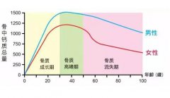 【今天小满】超声骨密度仪厂家国康重视健康剖析骨质疏松偏心这6类人！