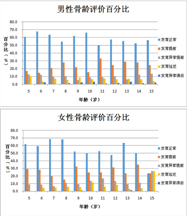 【国康解密】MQD-7000型号超声骨密度仪器检测成果骨密度值越高越好吗？